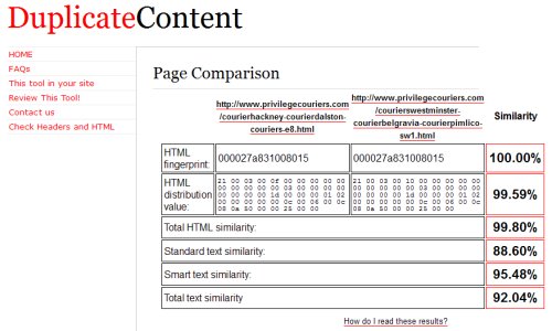 Duplicate Content Tool