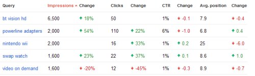 Search Query Stats in Google Webmaster Tools
