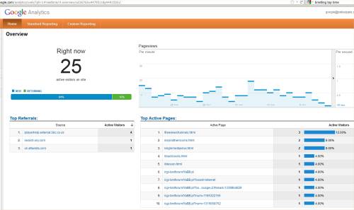 Google Analytics Real-time Info