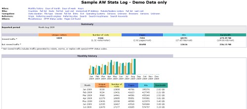 Checking Your Site Web Stats