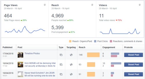 Facebook Engagement Stats - Who's reading what