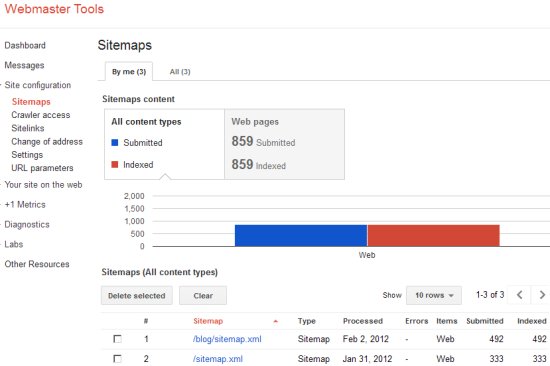 Google Webmaster Tools Sitemaps